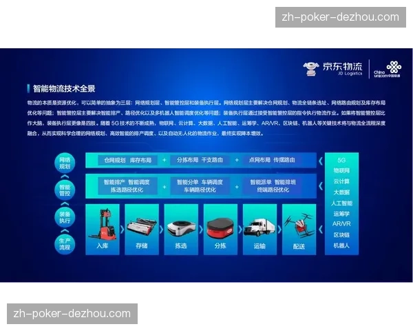 数字化平台在当前阶段通过智能分析工具助力赛事实现按需精准补给